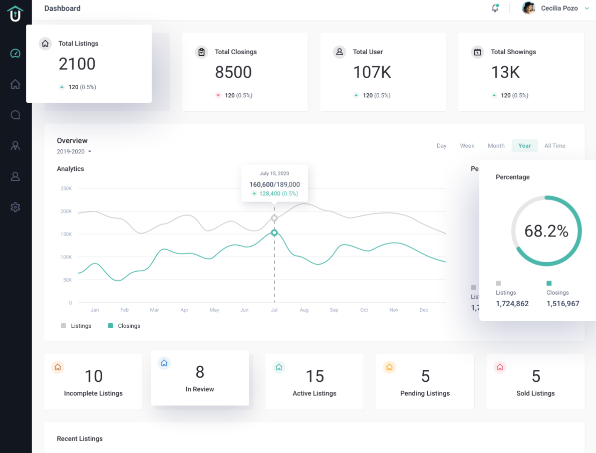 CRM для агентств